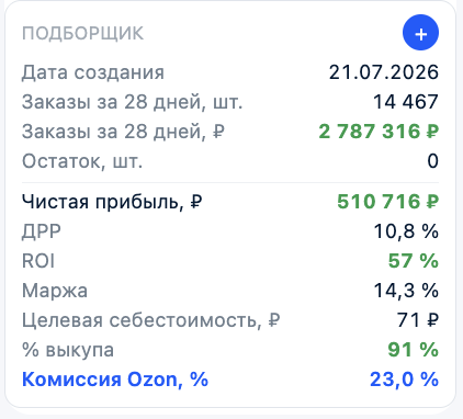 Пример Подборщика: заказы, остаток, прибыль, ДРР, ROI, маржа, целевая себестоимость, выкуп и комиссия Ozon